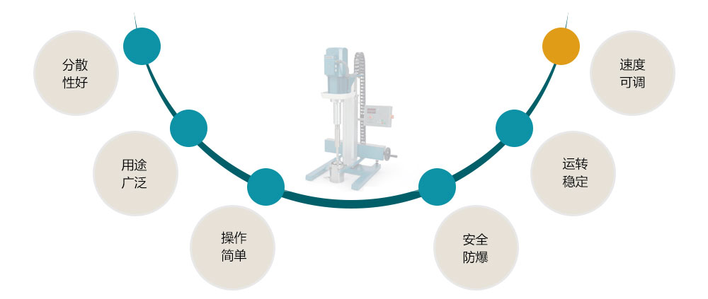 DISPERMAT高速分散機(jī)